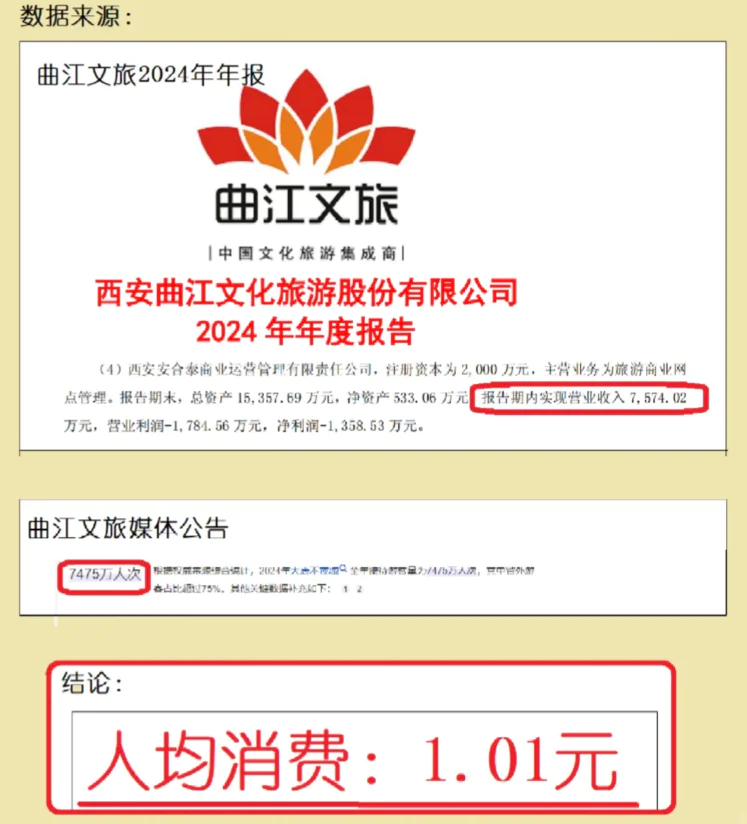 5A景区为什么干不过商场小火车？