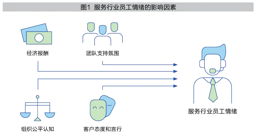 AI给员工情绪带来哪些影响？