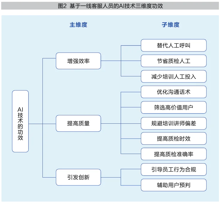 AI给员工情绪带来哪些影响？