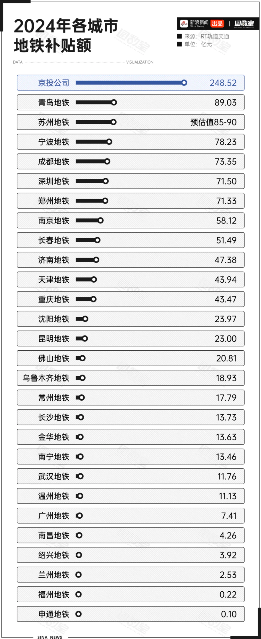 高铁之后，地铁也要涨价了？