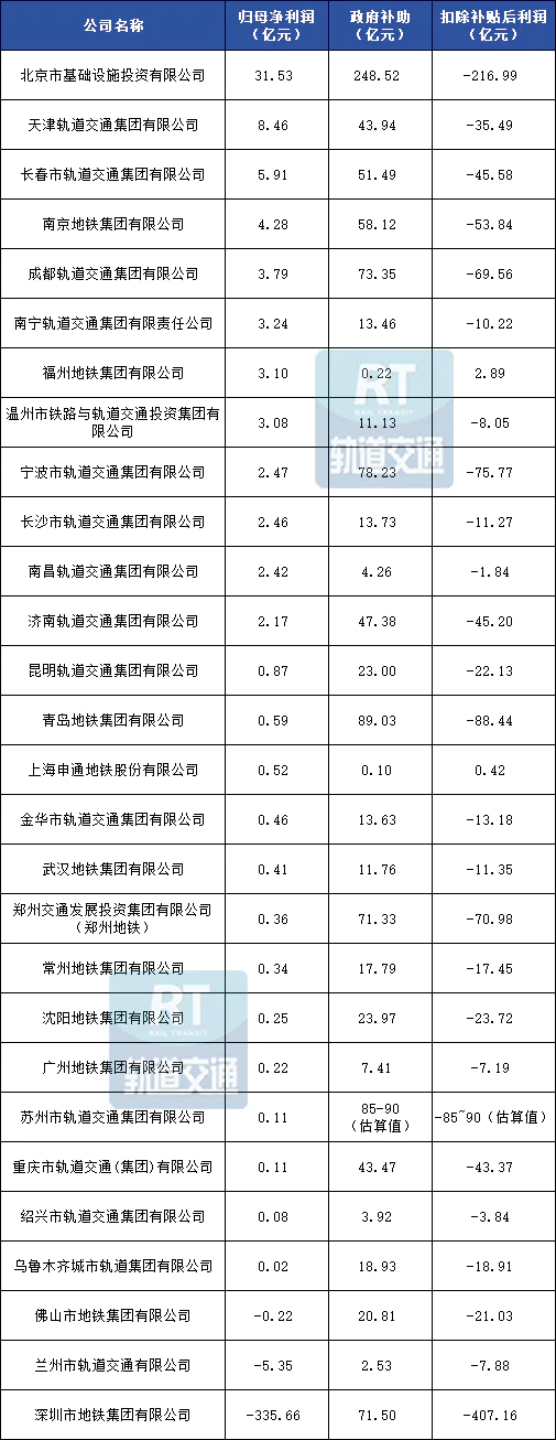 高铁之后，地铁也要涨价了？