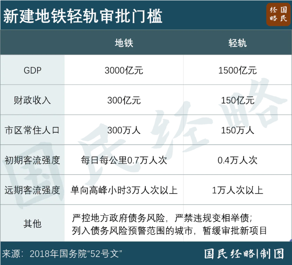 高铁之后，地铁也要涨价了？