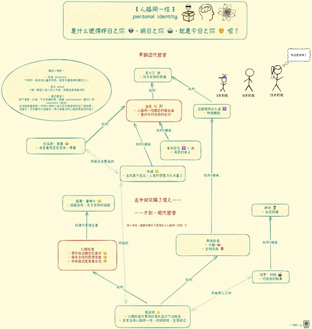 大模型的人味儿，从何而来？