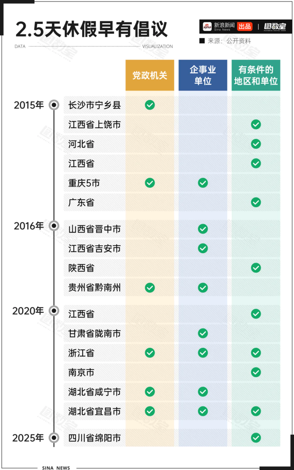 为什么2.5天休假难以普及