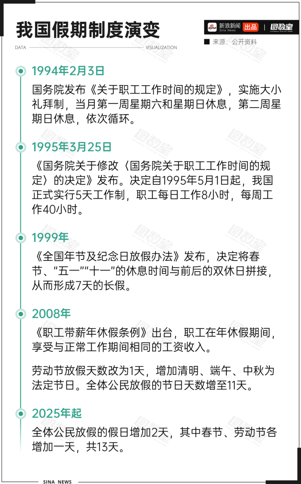 为什么2.5天休假难以普及