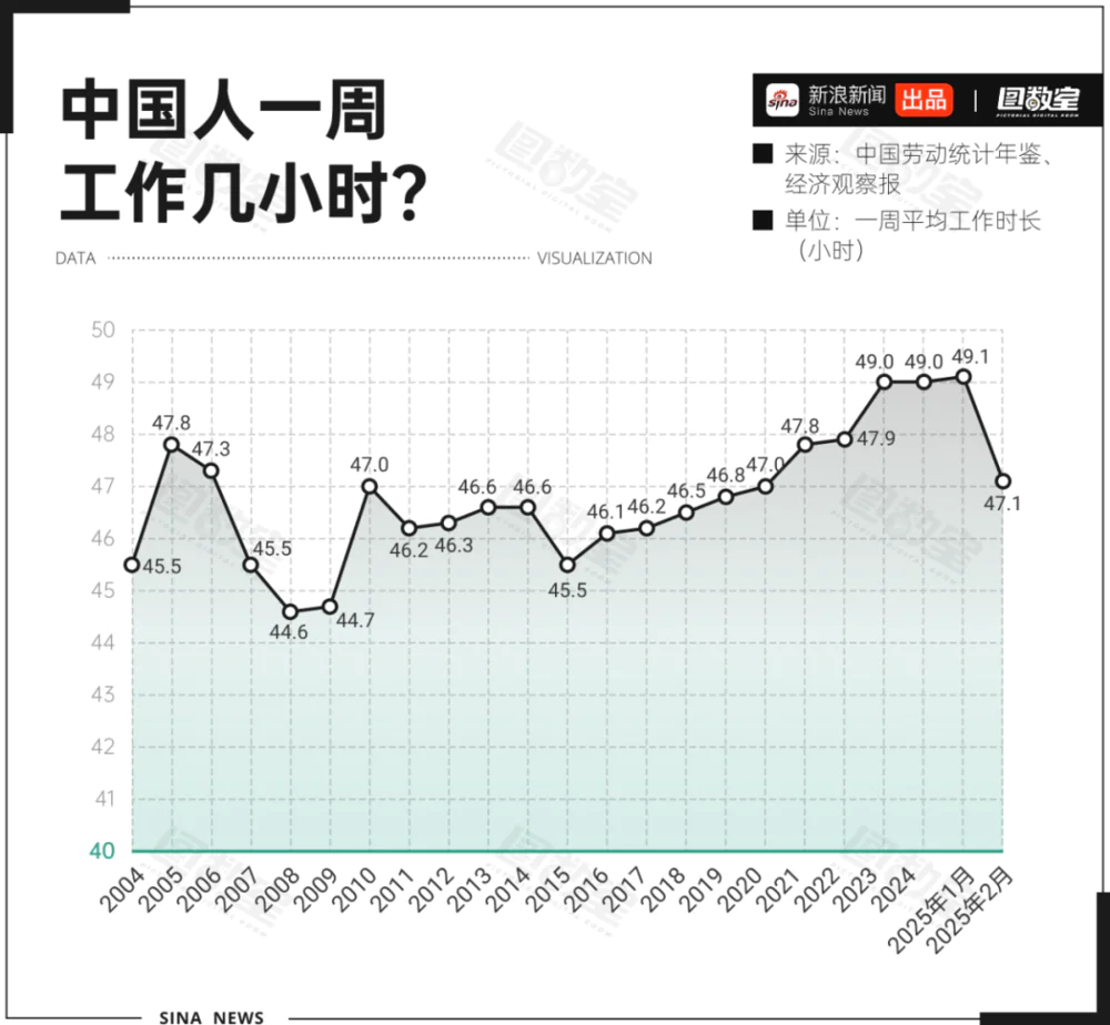 为什么2.5天休假难以普及