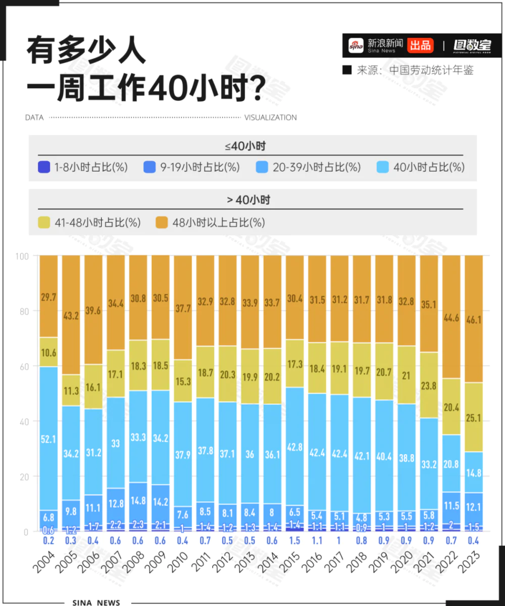 为什么2.5天休假难以普及