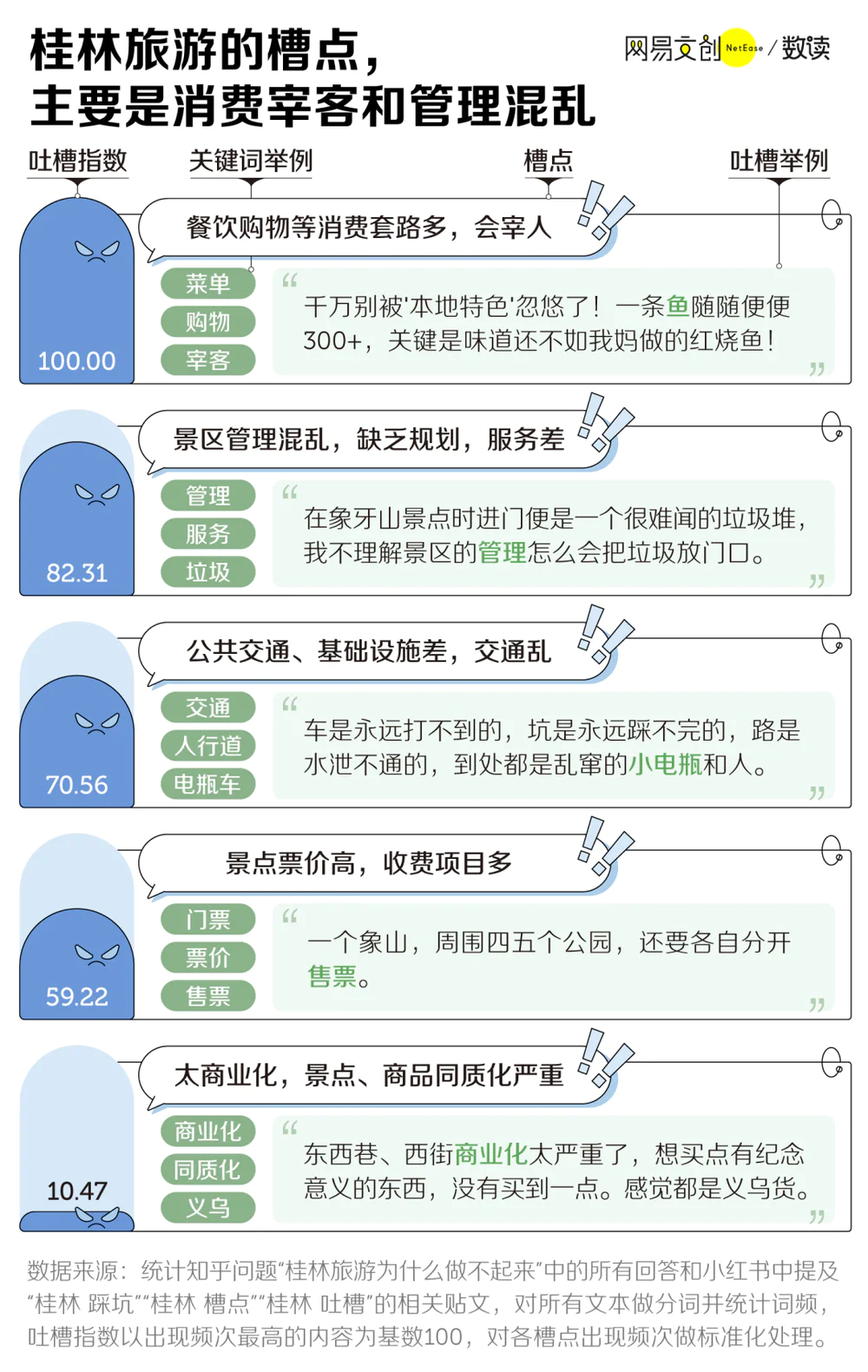 五年亏十亿，桂林旅游怎么了？