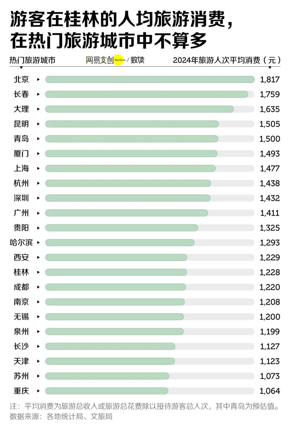 五年亏十亿，桂林旅游怎么了？