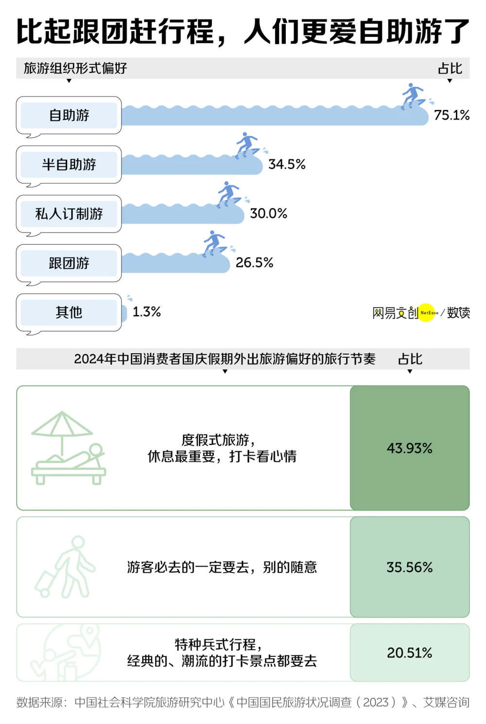 五年亏十亿，桂林旅游怎么了？