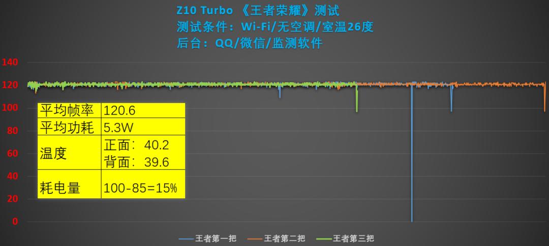 千元价位的新宠？iQOO Z10 Turbo使用体验