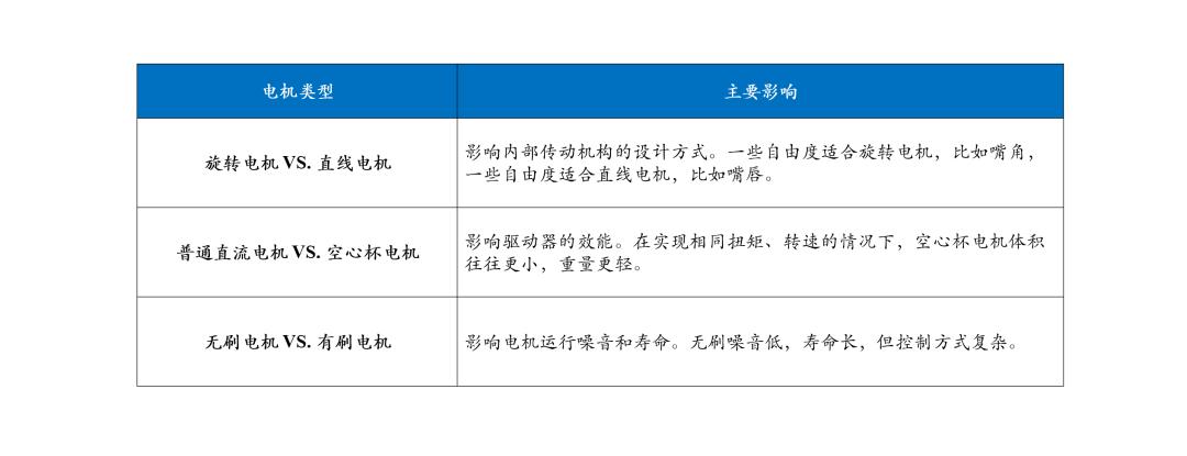人形机器人表情交互：硬件自由度、皮肤材料与算法的三重挑战