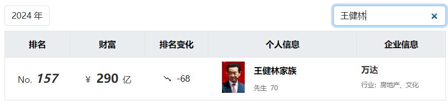王健林被500亿“抄底”，王思聪卖20块钱牛排，首富家也接地气了？