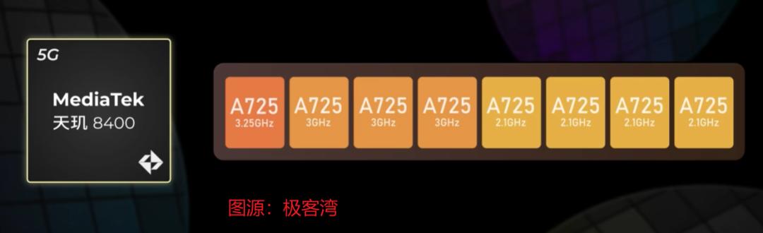千元价位的新宠？iQOO Z10 Turbo使用体验