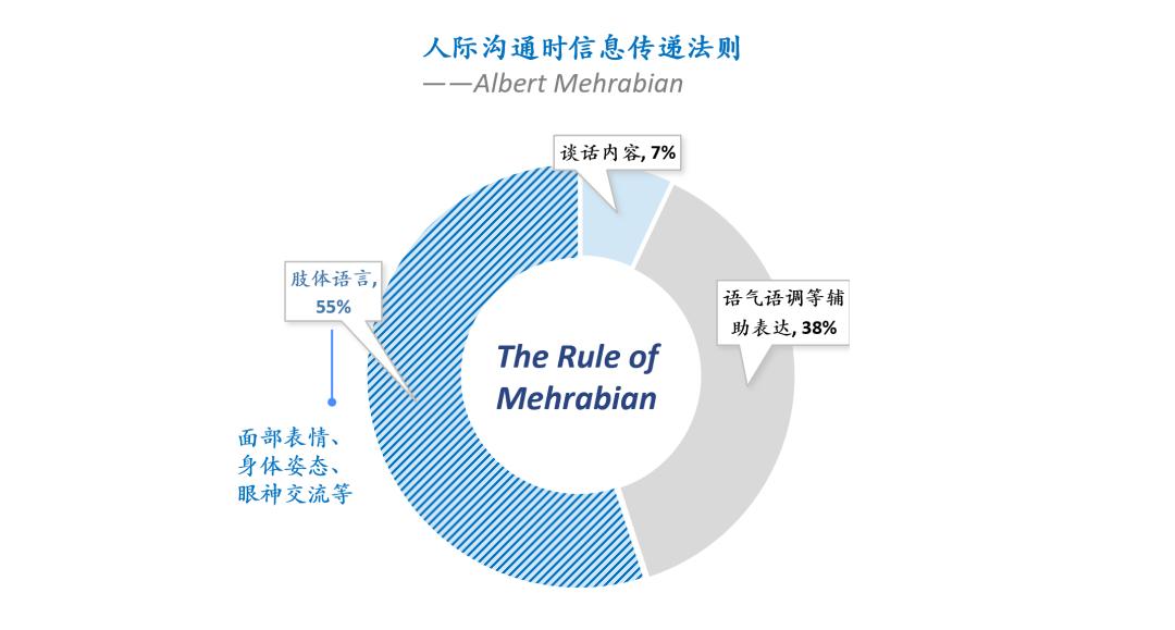 人形机器人表情交互：硬件自由度、皮肤材料与算法的三重挑战