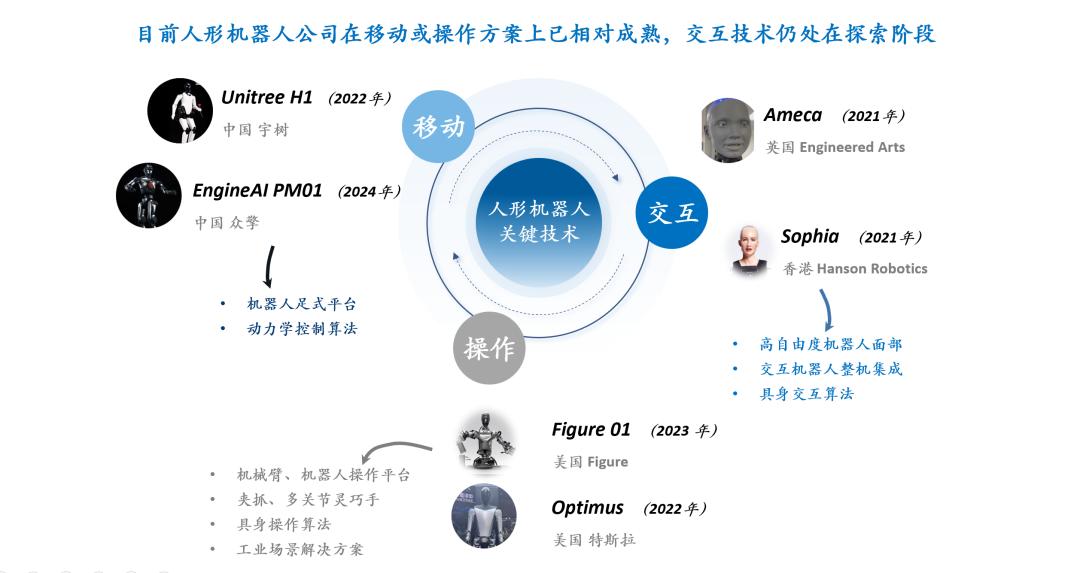 人形机器人表情交互：硬件自由度、皮肤材料与算法的三重挑战