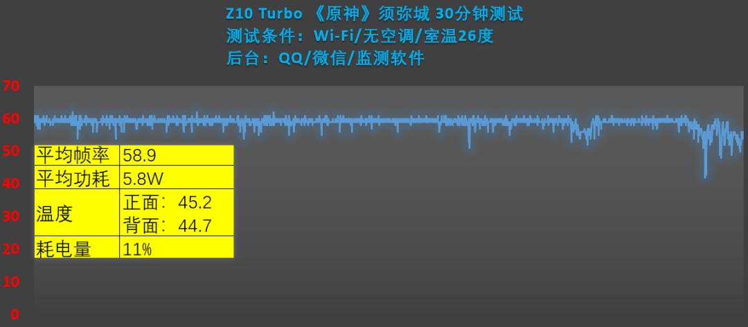 千元价位的新宠？iQOO Z10 Turbo使用体验