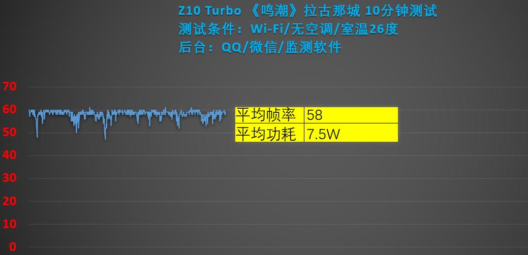 千元价位的新宠？iQOO Z10 Turbo使用体验