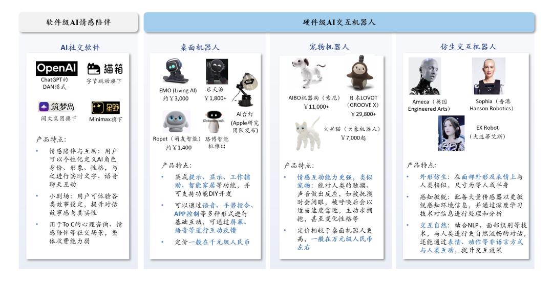 人形机器人表情交互：硬件自由度、皮肤材料与算法的三重挑战