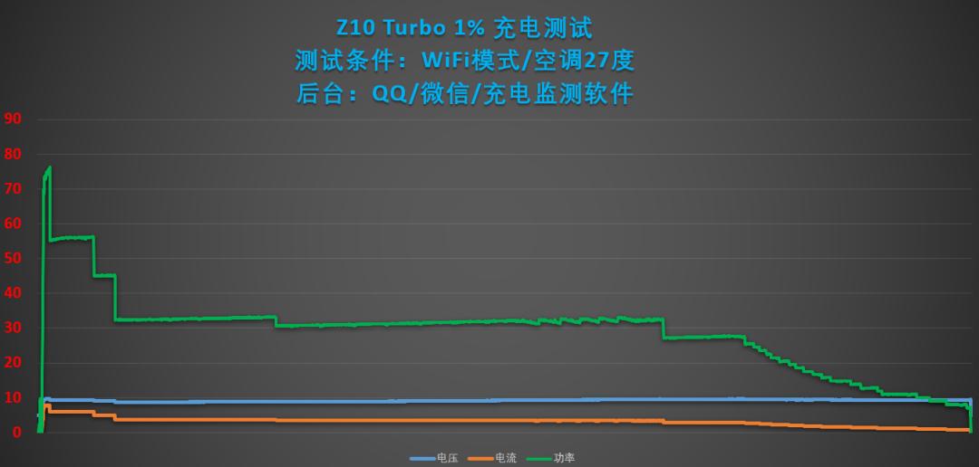 千元价位的新宠？iQOO Z10 Turbo使用体验