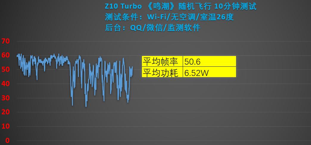 千元价位的新宠？iQOO Z10 Turbo使用体验