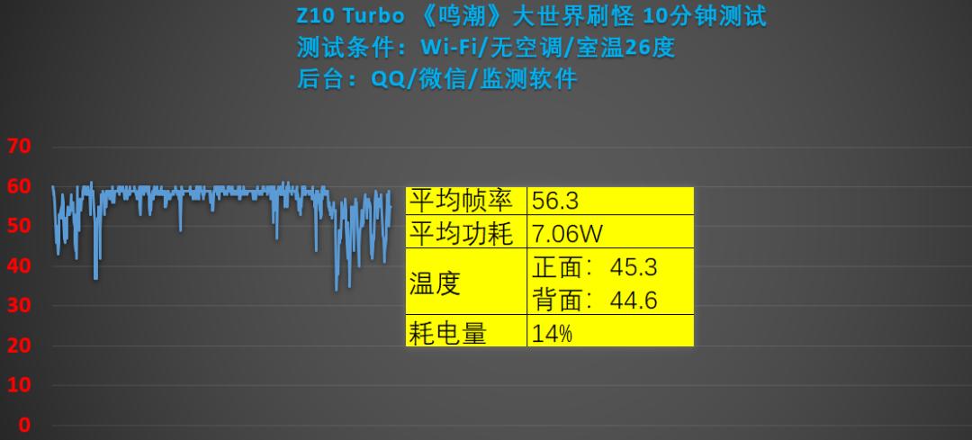 千元价位的新宠？iQOO Z10 Turbo使用体验