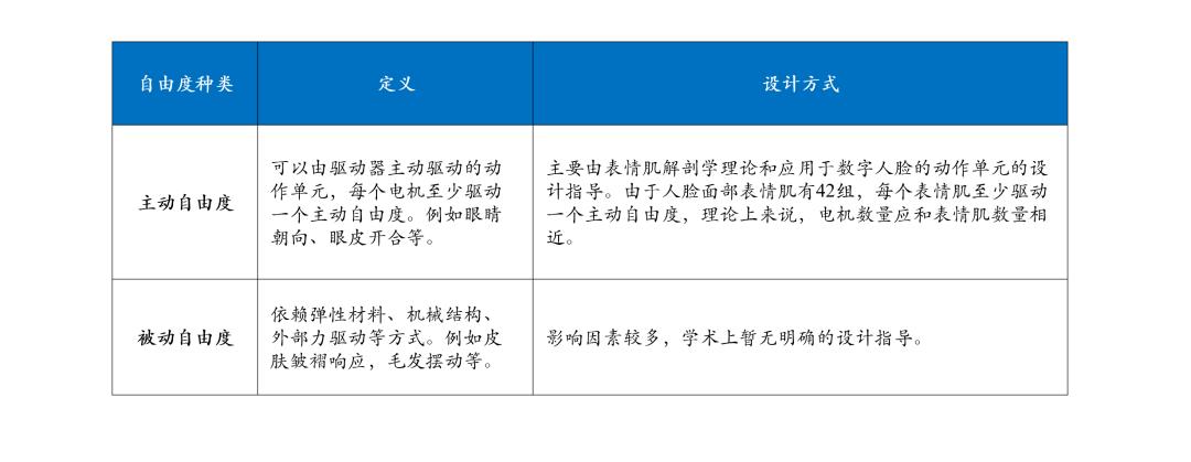 人形机器人表情交互：硬件自由度、皮肤材料与算法的三重挑战