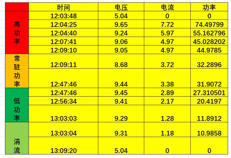 千元价位的新宠？iQOO Z10 Turbo使用体验