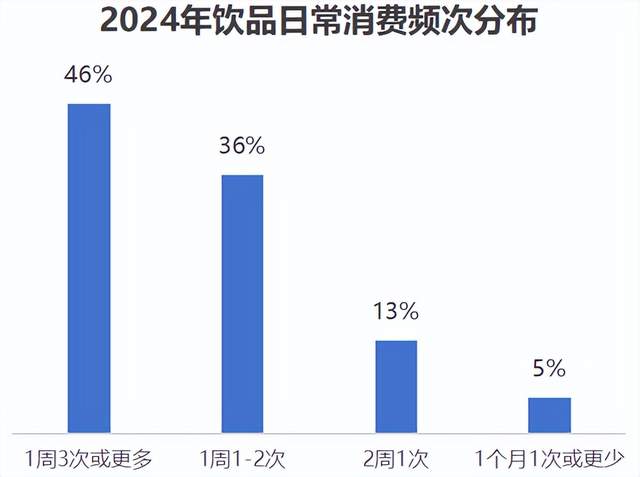 “非咖”降价之后,星巴克如何讲好“空间”升值的故事?