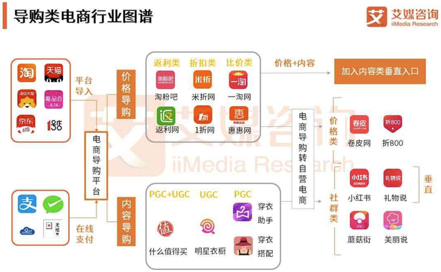 从比价工具到兴趣社区,什么值得买能否成为“导购之王”?