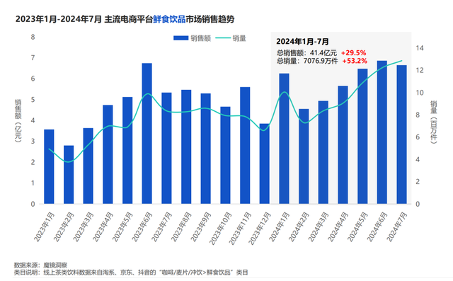 冰杯背后的「尝鲜经济」,是赔本赚吆喝,还是万能饮品接口?