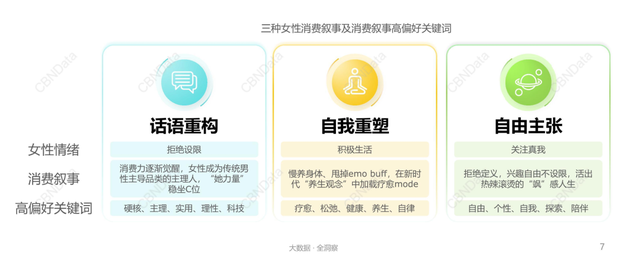 中女时代:情绪消费下的品牌新叙事