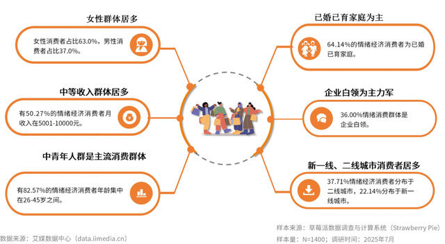 中女时代:情绪消费下的品牌新叙事