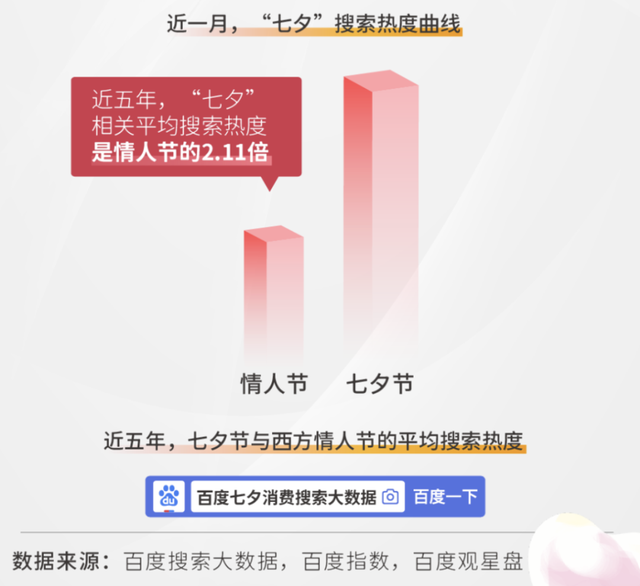 从恋爱经济到关系经济,七夕营销,品牌如何谈「爱」?